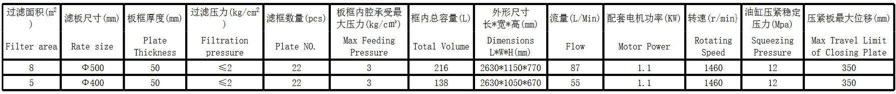 棉餅壓濾機(jī)(圖1)