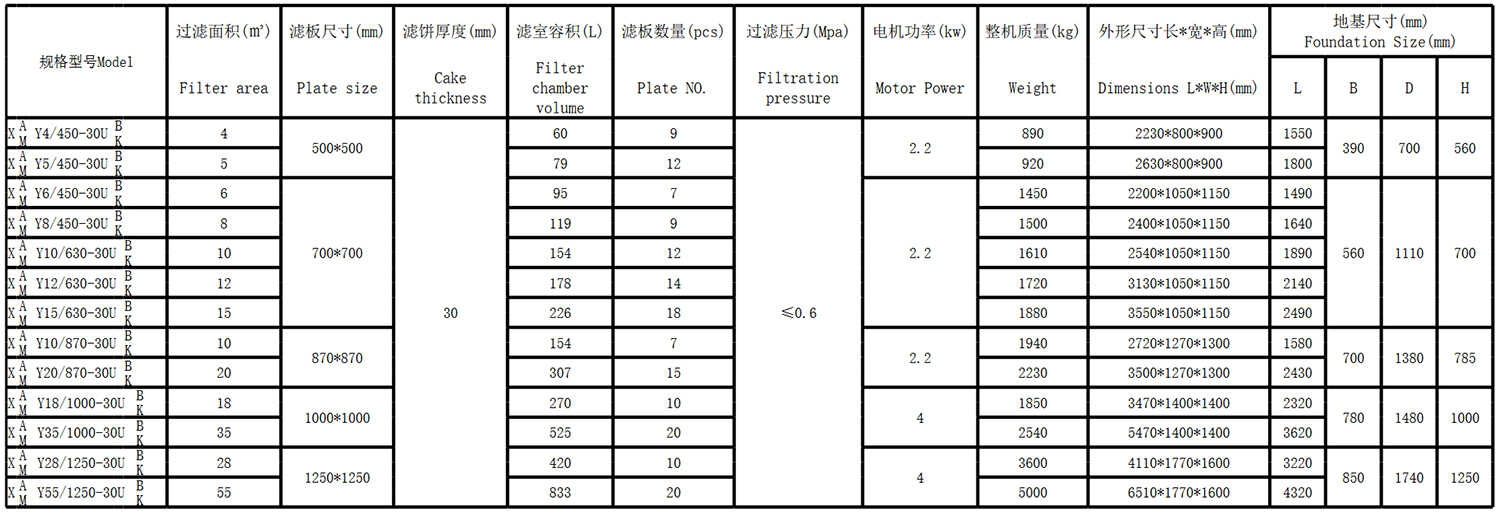 一次拉開壓濾機(jī)(圖1)