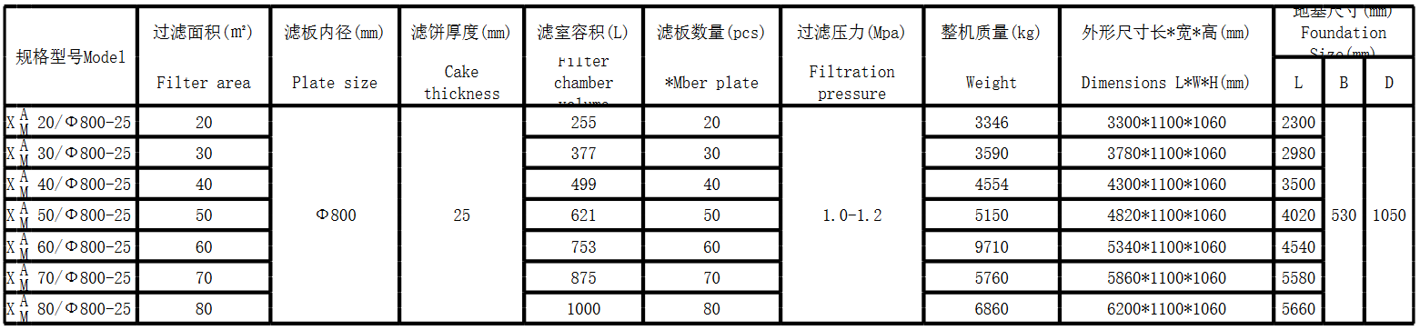 圓形高壓壓濾機(jī)(圖2)