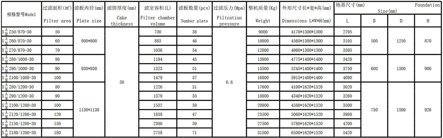 鑄鐵壓濾機(圖4)