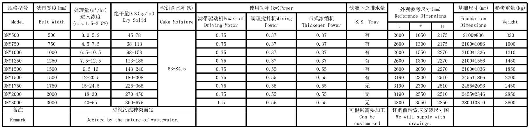 帶式壓濾機(圖2)