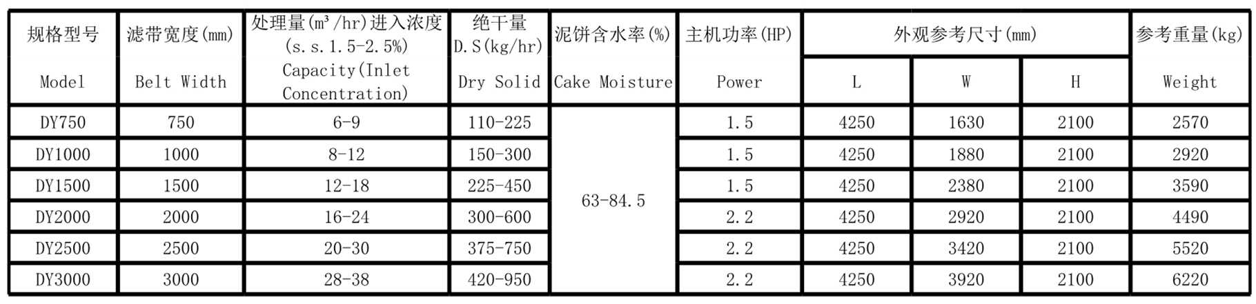 帶式壓濾機(圖3)